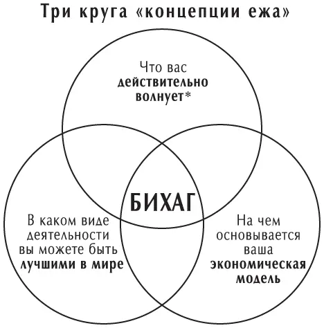 Включает систему ценностей и главный смысл Так в 1952 году Билл Аллен и его - фото 55