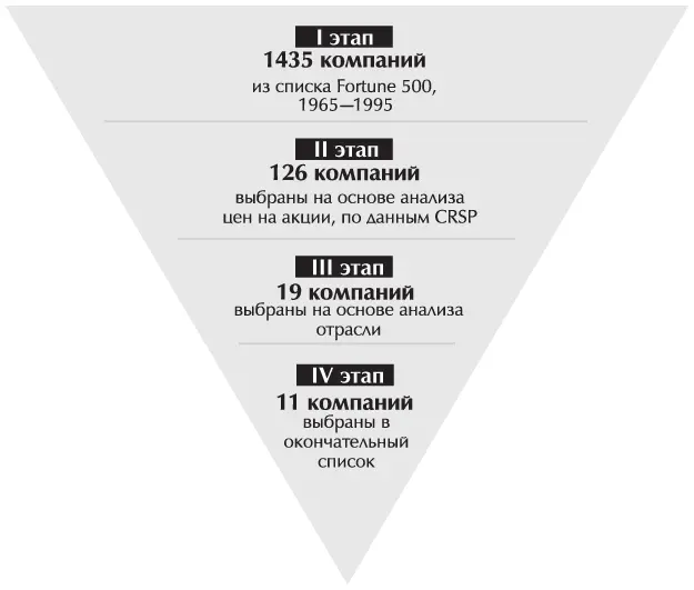 Практически каждая компания в списке удовлетворяет требованию быть крупной - фото 57