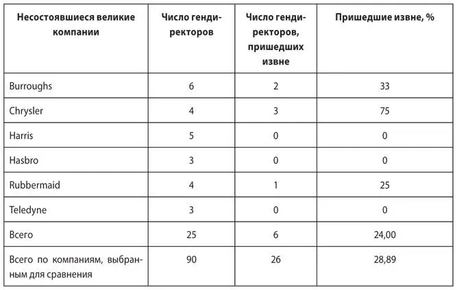 От хорошего к великому - фото 71