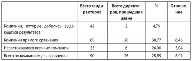 Приложение 5A Ранжирование отраслей Мы сравнили показатели отраслей компаний - фото 72