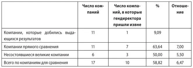 Приложение 5A Ранжирование отраслей Мы сравнили показатели отраслей компаний - фото 73