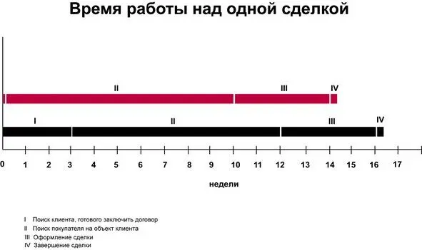 Предоставляя клиенту качественную услугу вы экономите время на других - фото 3