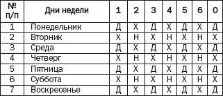 Этим способом гадания не рекомендуется пользоваться чаще одного раза в день - фото 3