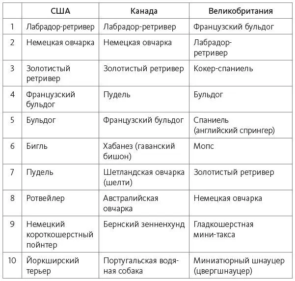 Источники Американский клуб собаководства Канадский клуб собаководства и - фото 2