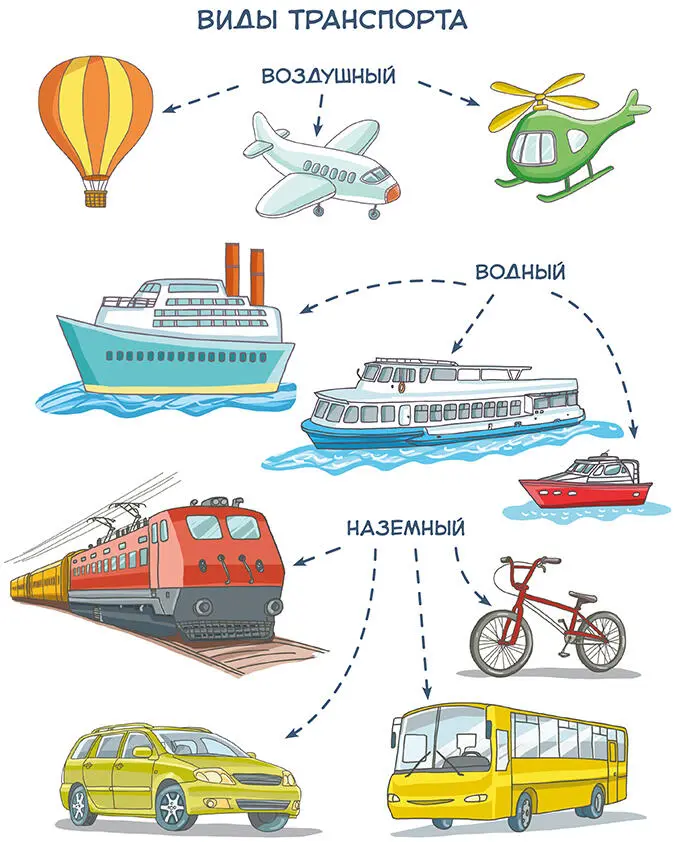 И велосипед Да велосипед тоже относится к наземному транспорту Наземный - фото 4