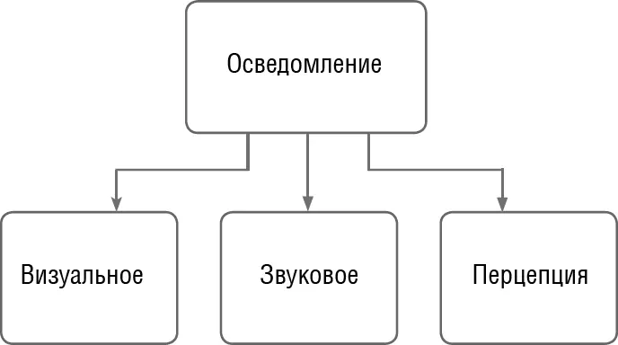 Действительно в первую очередь ваши клиенты как и любые другие люди - фото 3