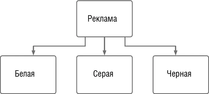 На войне как говорится любые средства хороши поэтому в зависимости от видов - фото 8