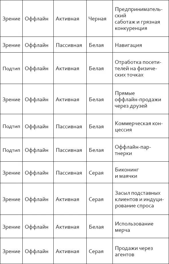 Черное и белое классификация маркетинговых методов - фото 11