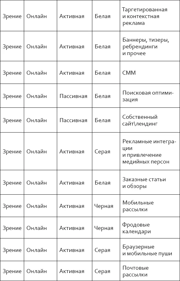 Это основные методики по налаживанию контакта с клиентом Мы пробежимся по ним - фото 12
