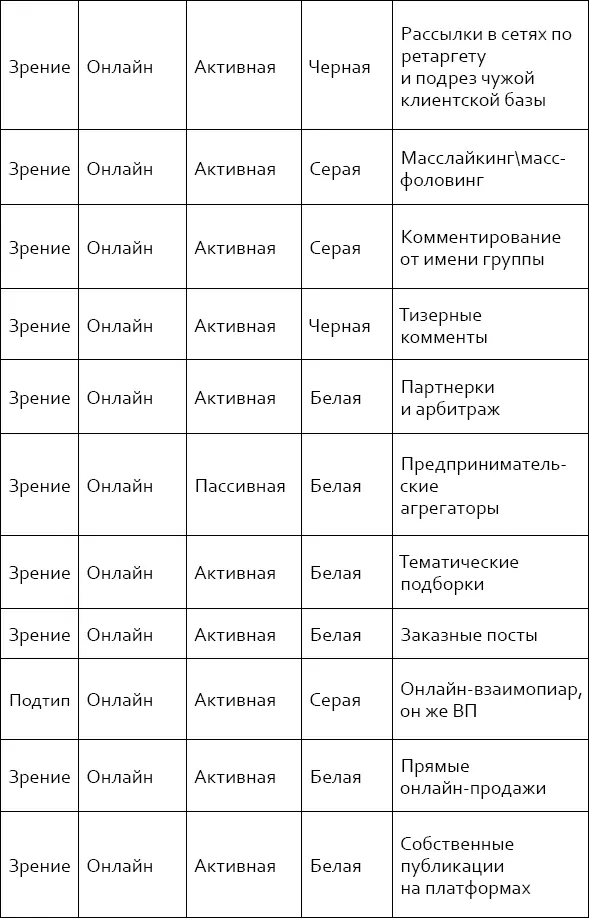 Это основные методики по налаживанию контакта с клиентом Мы пробежимся по ним - фото 13