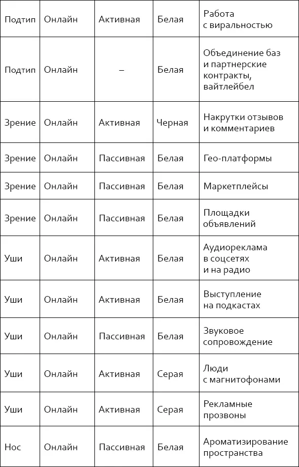 Это основные методики по налаживанию контакта с клиентом Мы пробежимся по ним - фото 14