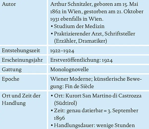 Fräulein Else gehört zu den späten Erzählungen Schnitzlers Wie in der 20 Jahre - фото 1