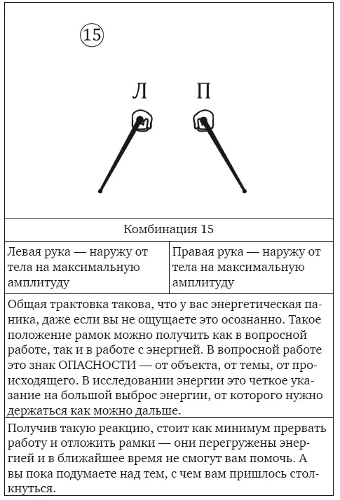 Магическая рамка Методология техники и практики - фото 33