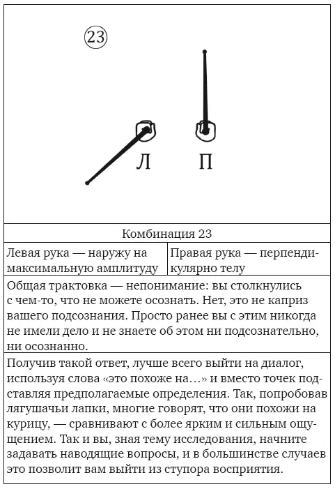 Перед вами основные стартовые комбинации Да есть промежуточные но все они - фото 41