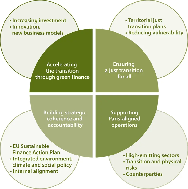 1 Accelerating the transition The roadmap details our new level of commitment - фото 12