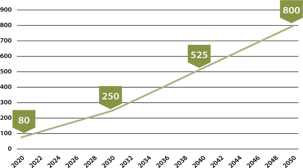 The graph shows the EIB shadow cost of carbon a key technical parameter used - фото 13