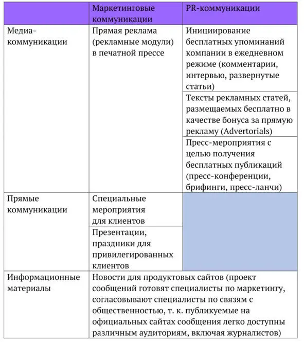 Глава 4 Переходим к действию Допустим мы уже многое изучили понимаем что - фото 2