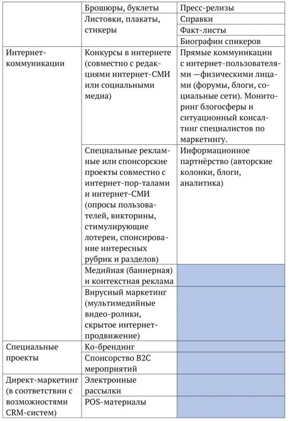Глава 4 Переходим к действию Допустим мы уже многое изучили понимаем что - фото 3