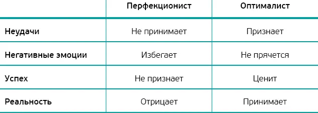 Перфекционист и оптималист портреты в интерьере Нет человека которого можно - фото 1