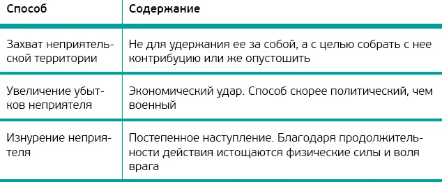 Сопротивление самая малая военная цель но при ее достижении можно уничтожить - фото 3