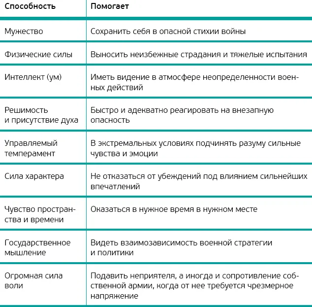 Самые могучие и устойчивые чувства ведущие полководца жажда славы и чести - фото 4