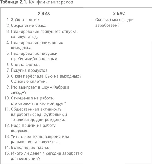 Владельческий взгляд это фуфло Разве ваш бизнес принадлежит вашим - фото 2