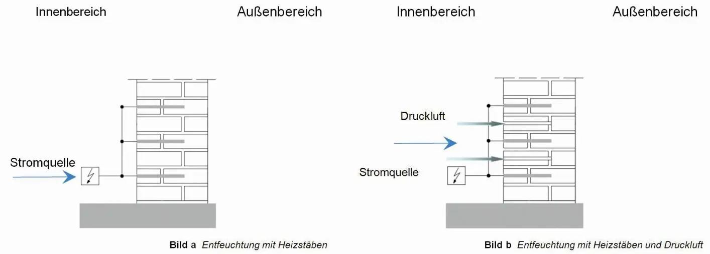 Bild 10 Thermischkonvektive Trocknung mit und ohne zusätzliches Einblasen von - фото 12