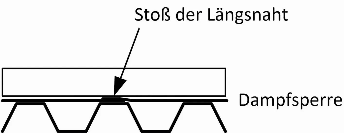 Bild 18 Verlegung einer Dampfsperre auf Stahltrapezprofilen Quelle Schmidt - фото 37