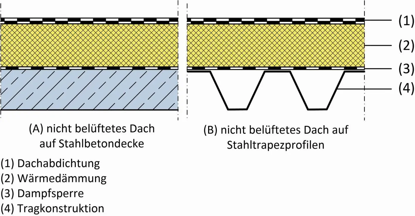 Bild 13 Beispielquerschnitte A nicht belüftetes Dach auf einer - фото 28