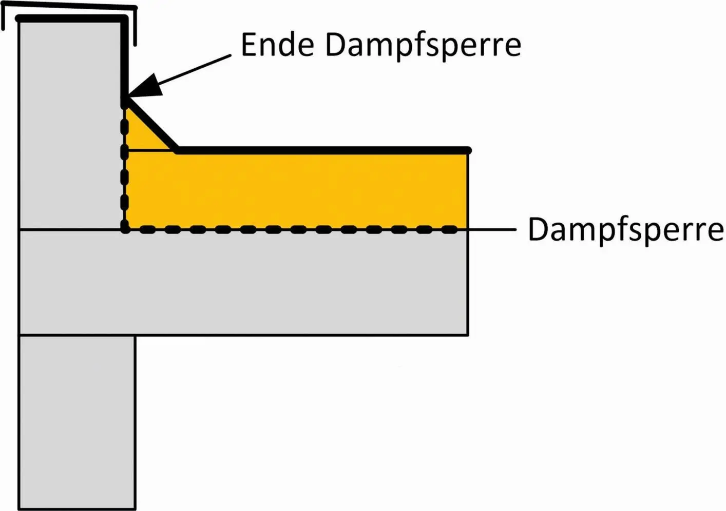 Bild 17 Dampfsperre im Bereich eines Anschlusses Quelle Schmidt Bild 18 - фото 36