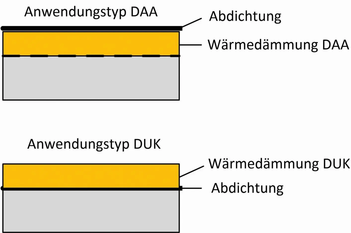 Bild 19 Anwendungstypen DAA und DUK Quelle Schmidt Als zusätzliches - фото 39