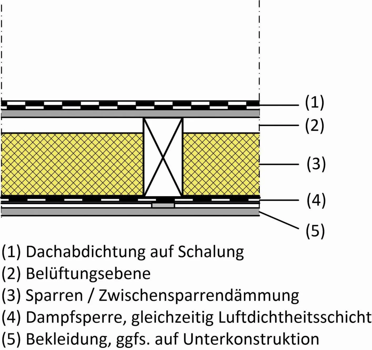 Bild 12 Belüftetes Dach mit Dachabdichtung auf Schalung - фото 26