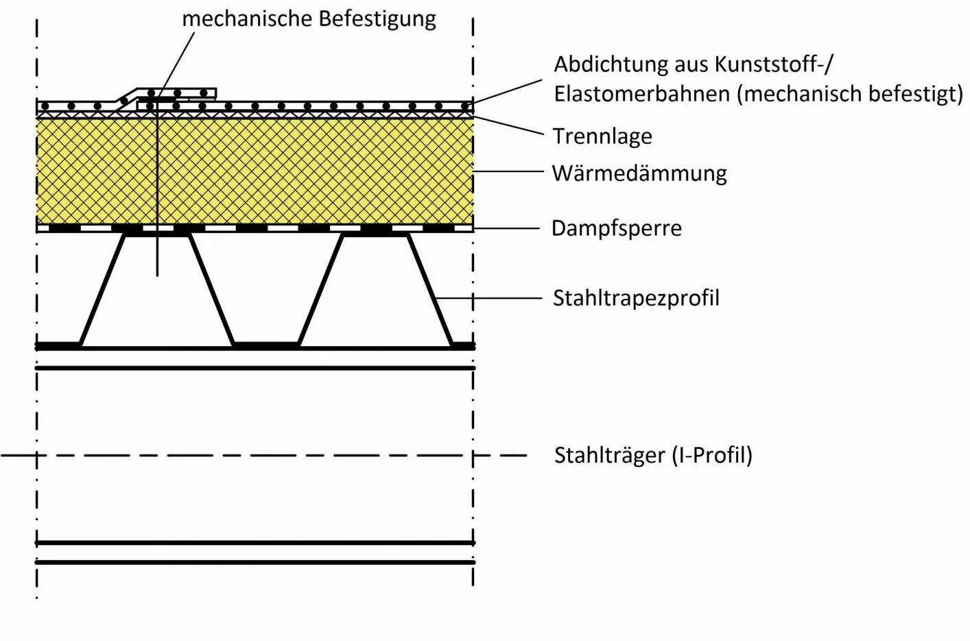 Bild 27 Nicht belüftetes Dach als Konstruktion auf Stahltrapezprofilen - фото 54