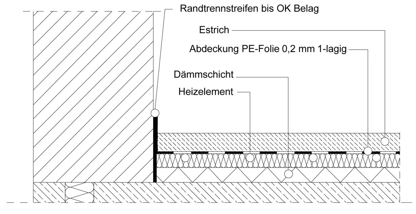 Bild 6 Heizestrich Bauart B Quelle Hallschmid Bauart C Der - фото 25