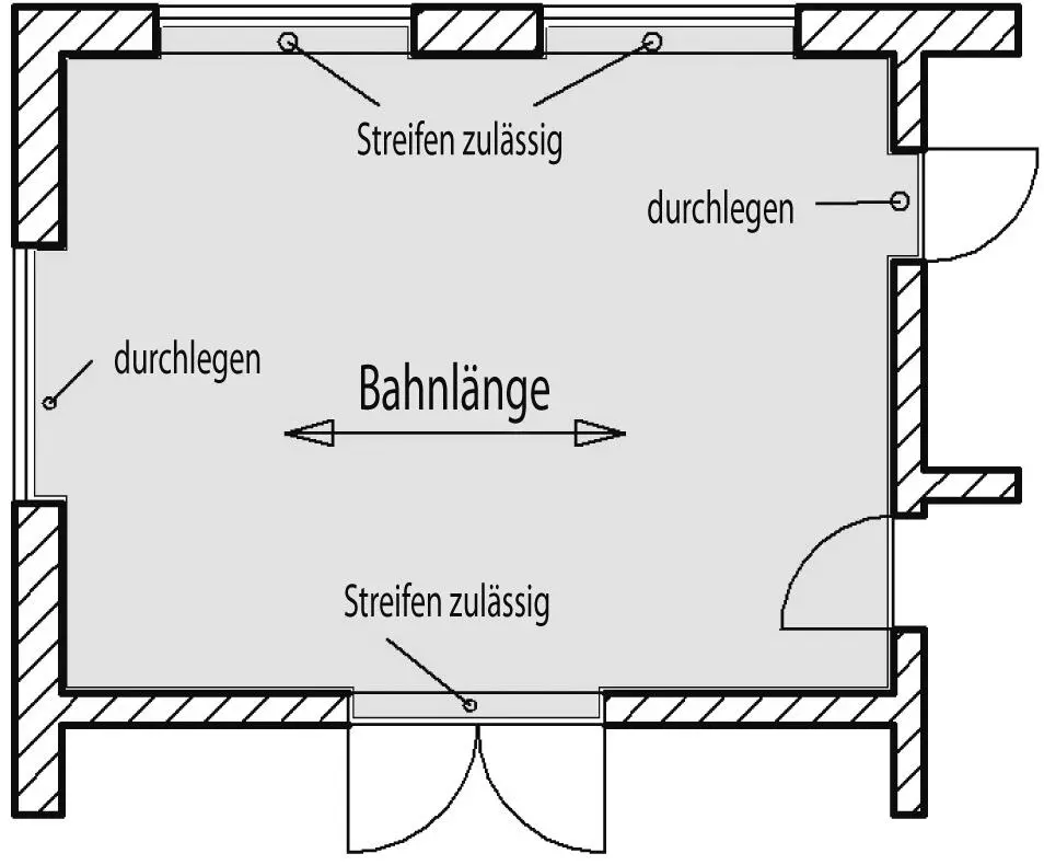 Bild 8 Belegen von Nischen Quelle Hallschmid Bild 9 Anordnung einer - фото 81