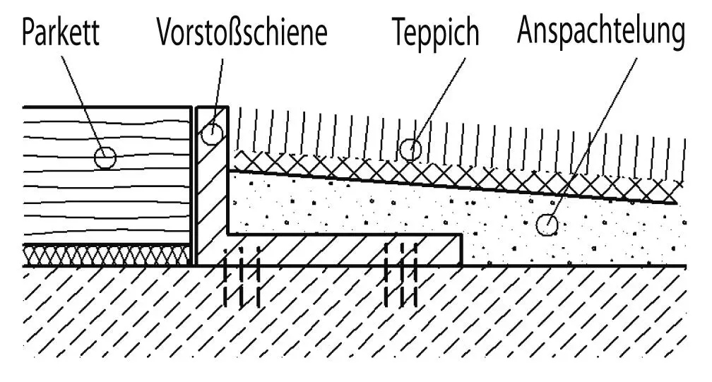 Bild 11 Materialwechsel Quelle Hallschmid Musterrapport Musterrapport - фото 90
