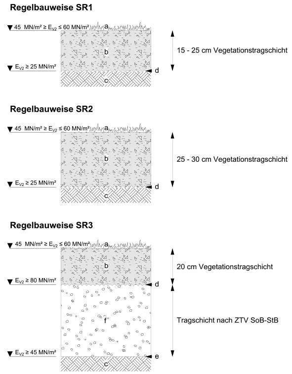 Bild 5 Regelaufbauten nach FLLRichtlinie für die Planung Ausführung und - фото 53