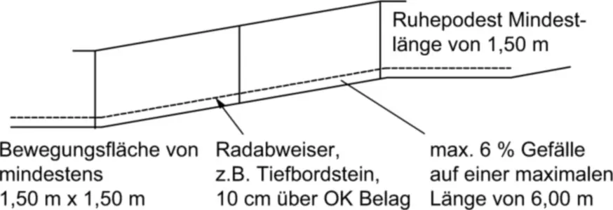 Bild 5 Längsschnitt durch barrierefreie Rampe Quelle Andres Radabweiser - фото 8