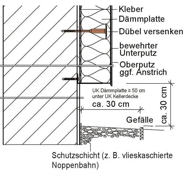Bild 2 Sockel Quelle Hallschmid Geklebte Befestigung Befestigung - фото 15