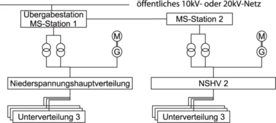 Bild 1 Beispieltopologie einer Mittelspannungseinspeisung Quelle Kraner - фото 10
