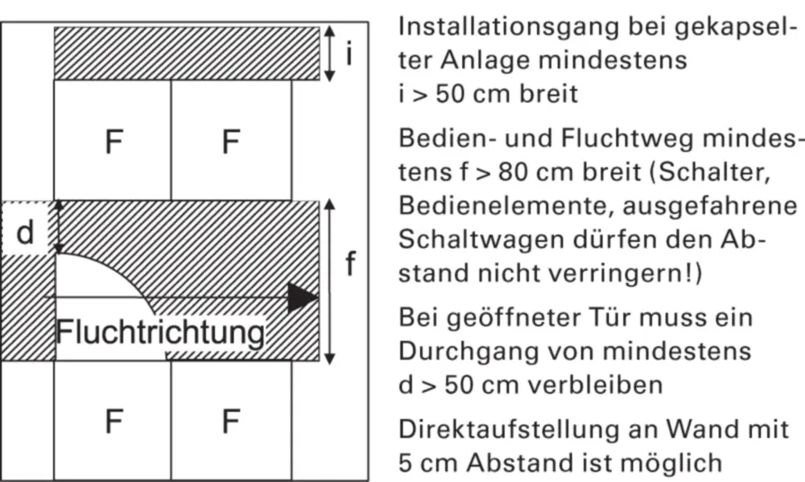 Bild 2 Gangbreiten einer Mittelspannungsschaltanlage Quelle Kraner Da der - фото 11