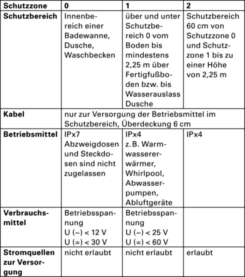 Tab 9 Schutzzonen in Bädern Planung von Telekommunikationsanlagen Für die - фото 9