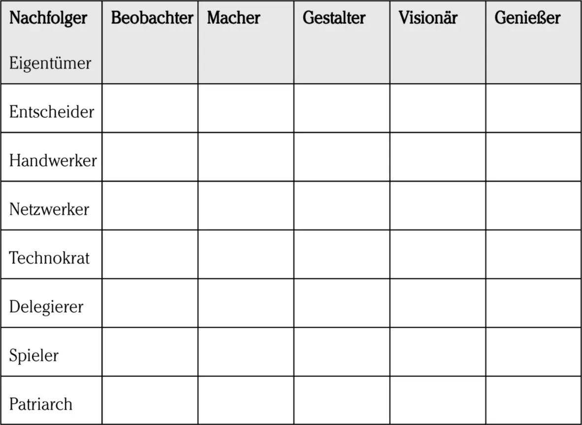 Abb EigentümerNachfolgerMatrix Anhand der vergebenen Merkmale wird schnell - фото 3