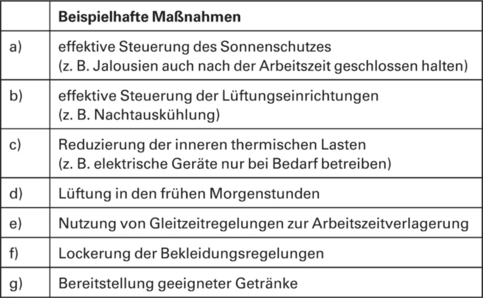 Überschreiten der Lufttemperatur von 35 ºC Sobald die Lufttemperatur im Raum - фото 149
