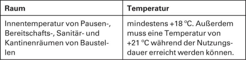Tab 6 Anforderungen für Baustellen Folgende Checkliste hilft Ihnen dabei - фото 151