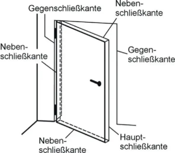 Bild 1 Schließkantendarstellung an Drehflügeltürentoren Quelle ASR A17 - фото 98