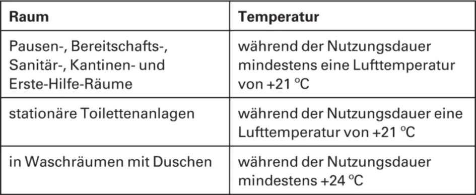 Tab 3 Mindestwerte der Lufttemperatur in den verschiedenen Räumen - фото 147