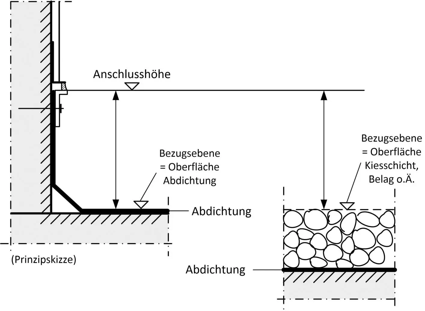Bild 4 Definition der Anschlusshöhe Quelle Prof DrIng Peter Schmidt An - фото 19
