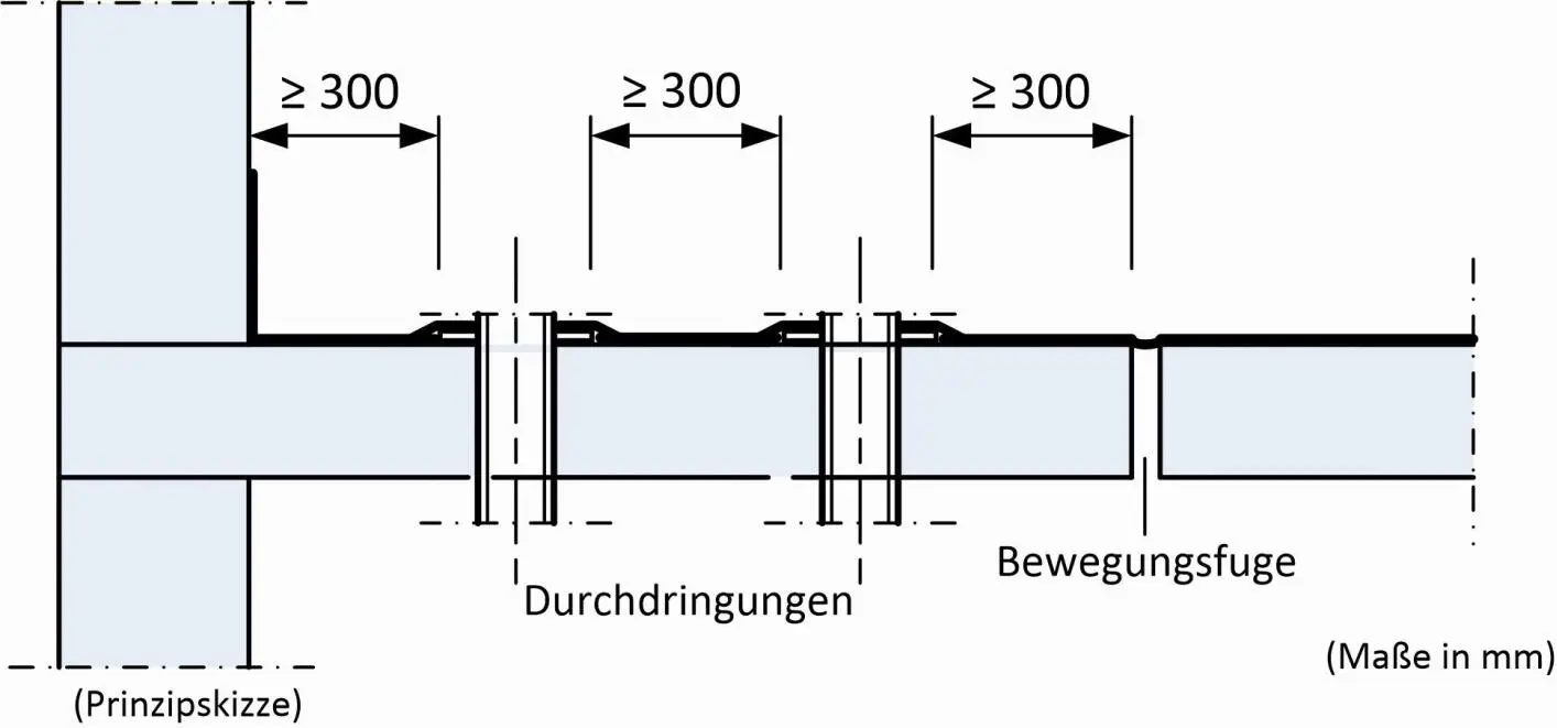Bild 6 Mindestabstände zu Durchdringungen Quelle Prof DrIng Peter - фото 23