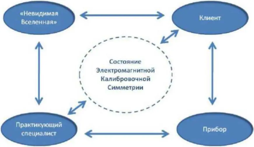 Рисунок 1 Каждый из нас может влиять на любые формы биологической жизни через - фото 1